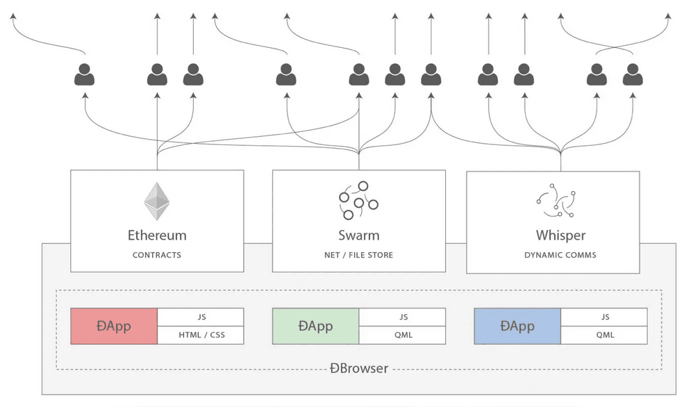 gav-wood-web-stack.png