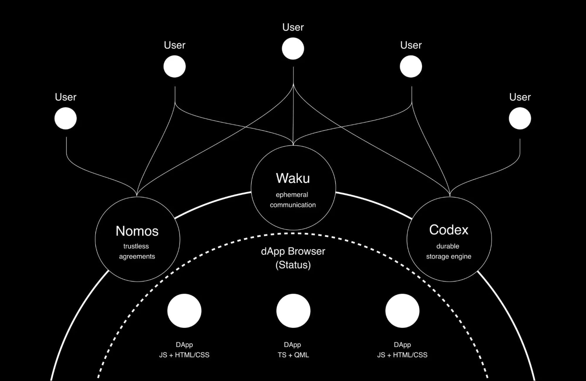 why-network-state-logos-tech.jpg