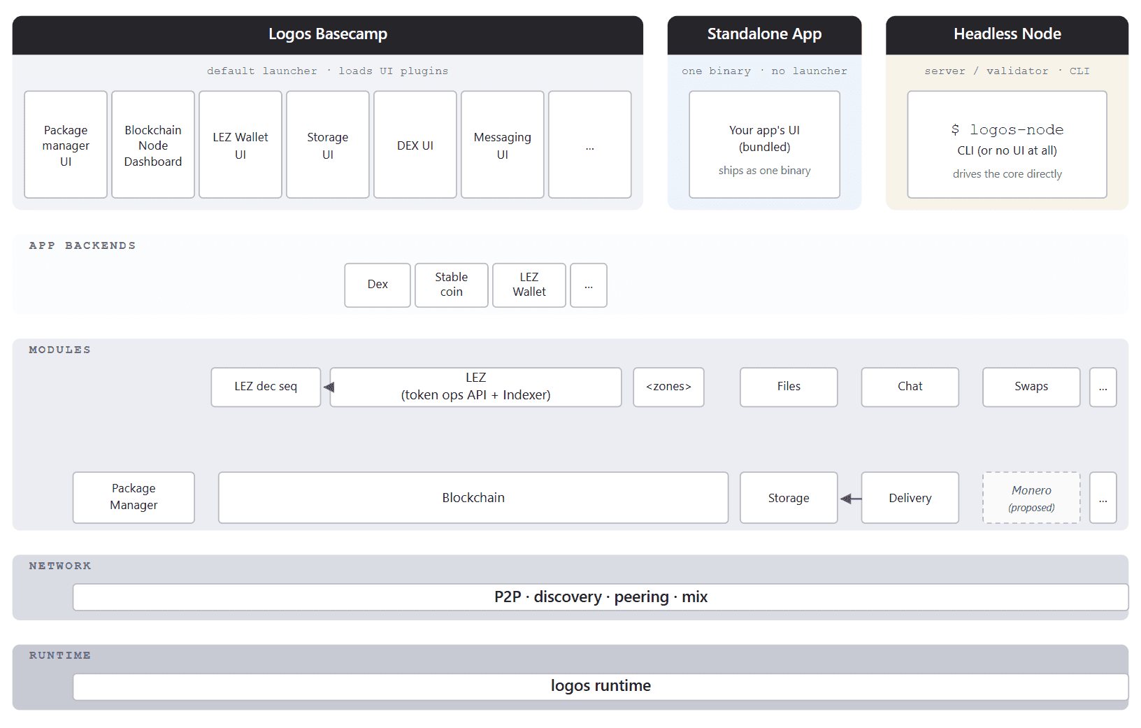 Logos Stack Diagram with Basecamp.png Logos Stack Diagram with Basecamp.png
